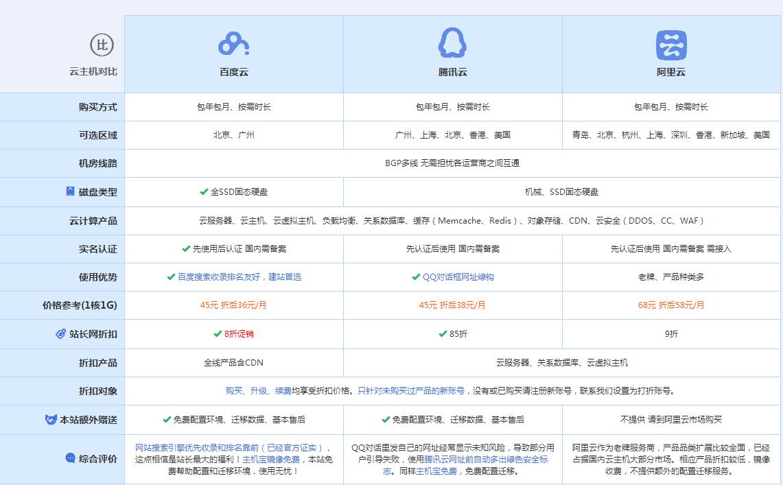 铜官云主机代理对比.jpg